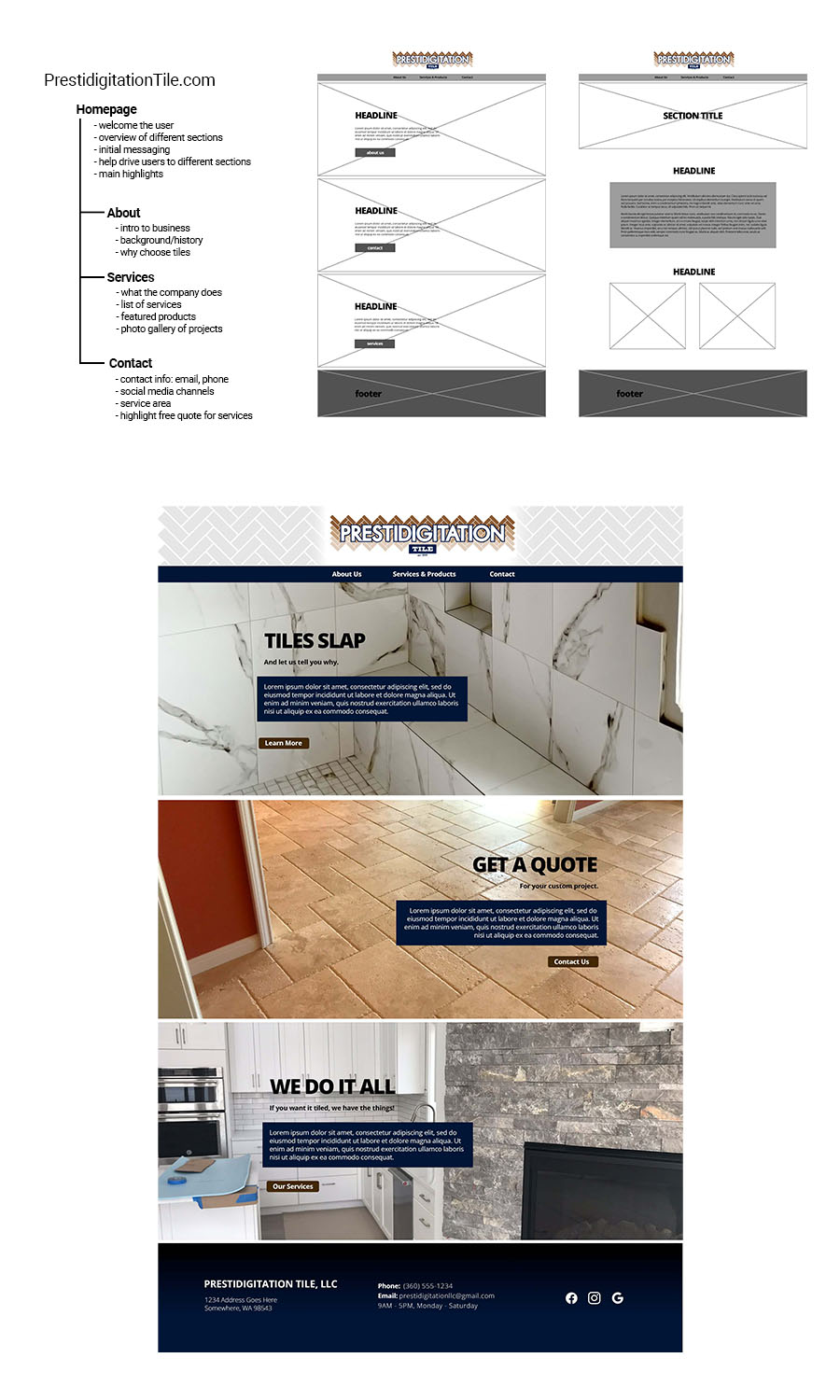 sitemap, early wireframes, and original mockup of the homepage